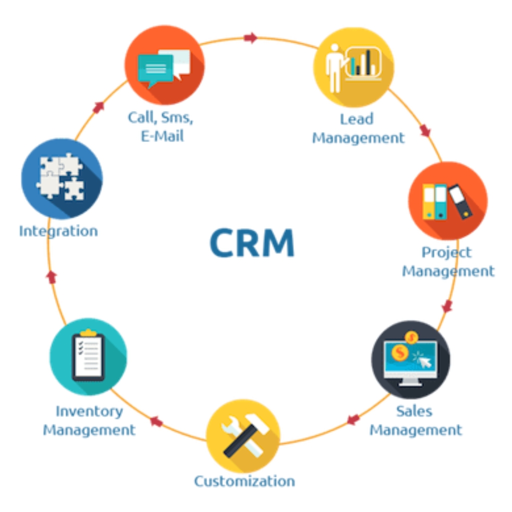 Understanding CRM Implementation