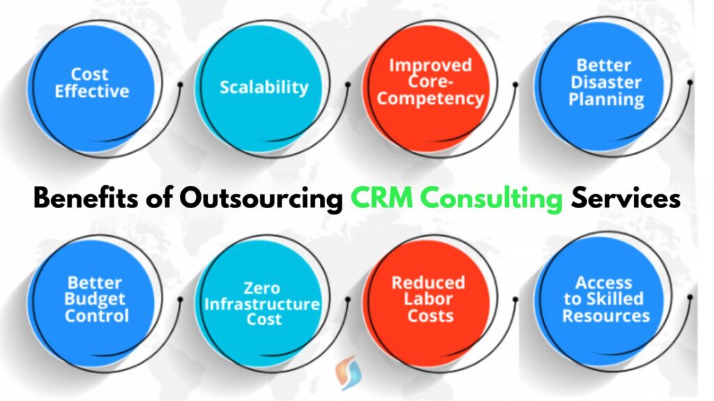 Outsourcing CRM Consulting